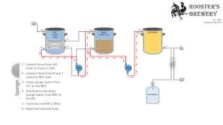 HERMS System Setup [upl. by Crutcher]