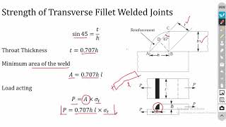 Introduction to Weld Design  Design of Joints  Design of Machine Elements [upl. by Jerry]