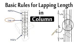 Basic Rules for Lapping length in Column  Lap length in RCC Column [upl. by Oisor]