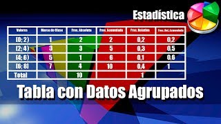 Tabla de Frecuencias para Datos Agrupados en Intervalos  Ejercicios Resueltos [upl. by Gine]