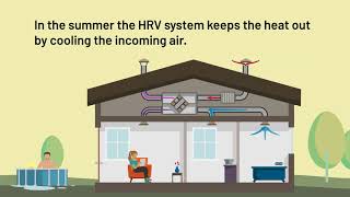 Heat Recovery Ventilation Explained [upl. by Holtorf486]