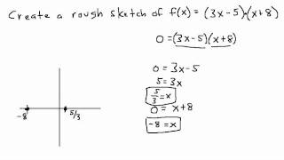 Given a factored polynomial create a rough graph of a quadratic function Alg 1 [upl. by Minerva472]