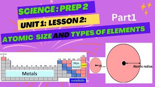 Science prep2 Unit1Lesson 2Atomic size and types of elements 1st term 20242025 [upl. by Sabino744]