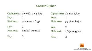 What is a Ciphertextonly attack in cryptanalysis [upl. by Heeley]