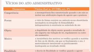 Aula 14 Atos administrativos I conceito elementos atributo [upl. by Lynsey]