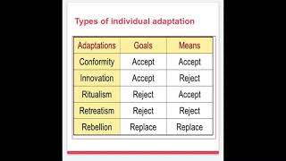 Theory of Anomie or Deviance  RKMertonnew learning [upl. by Barty727]