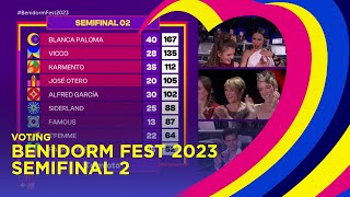 Benidorm Fest 2023  Clasificados de la segunda SemiFinal  Votación Semifinal 2  Voting Results [upl. by Mattox751]