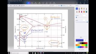 Formation of Ferrite Cementite and Pearlite in Eutectoid Steel [upl. by Witte]