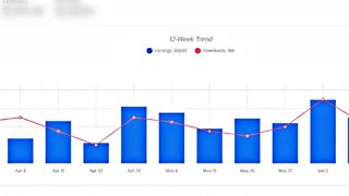 1000 per month on adobe stock  my adobe stock earnings report of july 2024 month [upl. by Reginald]