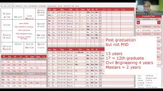 How to Predict Time of Event Case Studies in KP Astrology astrology kpastrology predictions [upl. by Lemhar]