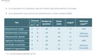 Préparation aux concours européens organisés par lEPSO [upl. by Triny696]