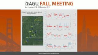 Tropospheric HONO Distribution and Chemistry in the Southeastern US [upl. by Domineca]