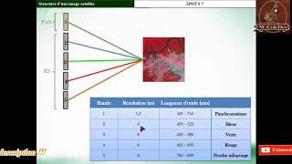 Module 13 Structure d’une image satellitaire [upl. by Ahseyi615]