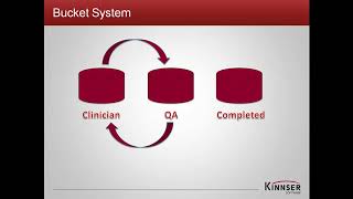 Kinnser Life Cycle of a Note [upl. by Rafaj]