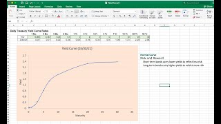 How to Create a Yield Curve Using Excel Find the Current Shape of the Yield Curve [upl. by Drucilla]