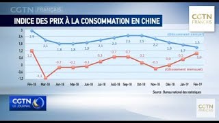 L’IPC et l’IPP demeurent stables en février [upl. by Walli]