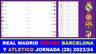 LOS PARTIDOS QUE TIENEN QUE JUGAR REAL MADRID GIRONA BARCELONA Y ATLETICO MADRID JORNADA 28 [upl. by Aihsinyt]