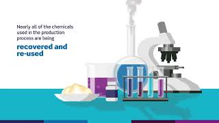 Corbion’s New Circular Lactic Acid plant  facts part 2 [upl. by Lewiss]