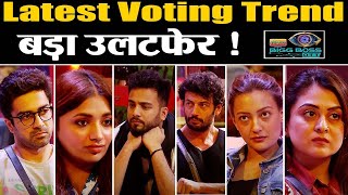 Bigg Boss OTT2 Latest Voting Trend Elvish Yadav takes Huge lead Jed aur Falak कौन होगा बेघर [upl. by Alyse655]