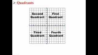 Quadrants [upl. by Oizirbaf380]