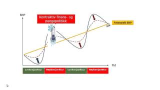 Stabiliseringspolitikk i en høykonjunktur [upl. by Euqnom]