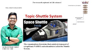 What is Shuttle system and its Function [upl. by Eerehc]