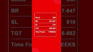 SBI Share Latest News  SBI Share Target  SBI Share  Day Trading Stock Market shorts trending [upl. by Henden]