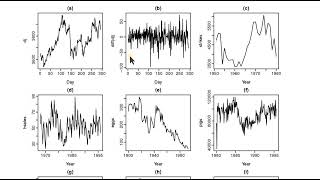 Time Series Forecasting 12 Data Differencing Part 1 [upl. by Ariik]