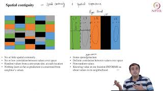 Spatial Dependence [upl. by Fromma]