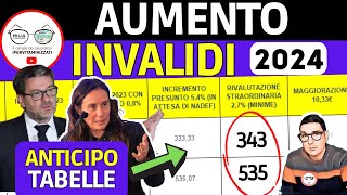 INVALIDI PARZIALI TOTALI ➜ ANTICIPO NUOVI IMPORTI TABELLE 📈 AUMENTO INVALIDITà 2024 RIVALUTAZIONE [upl. by Rex]