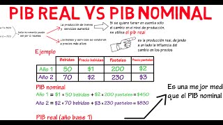 Diferencia entre PIB real y PIB nominal  Cap 2  Macroeconomía [upl. by Ehrsam]