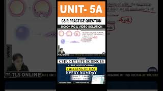 CSIR Practice Question  Unit 5 Developmental Biology  Topic A Basic concepts of development [upl. by Azirb188]