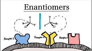 Enantiomers  MCAT Chemistry [upl. by Yerkovich]