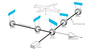 Applications of Optical Interferometer Techniques for Precision Measurements of Changes [upl. by Cristiano]