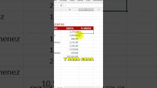 ¡Descubre cómo calcular el porcentaje de ventas de tu equipo 📈💼 VentasEfectivas [upl. by Aileda505]