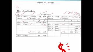 IGCSE amp GCSE Accounts  Understanding the IGCSE Three Column Cash Book [upl. by Letnuahc829]