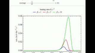 TemperatureProgrammed Desorption [upl. by Enatan]