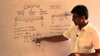 CN  Flow Control Methods  CSMACD  Ravindrababu Ravula  Free GATE CS Classes [upl. by Nidak]