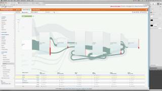 Google Analytics Goal Flow VS Funnel Visualization  iProspect [upl. by Thurlow39]