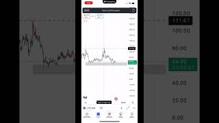 Litecoin price prediction litecoinpriceprediction [upl. by Froemming311]