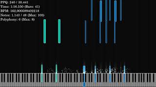 White MIDI Rush Ardi BMI Official  56k notes [upl. by Ardied226]