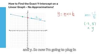 Find the Exact Yintercept on a Linear Graph  No guessing or rounding [upl. by Leroy175]