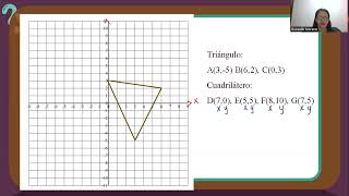 Polígonos en el plano Cartesiano7 [upl. by Nylsirhc]