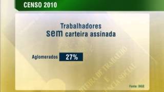 Estudo do IBGE aponta que Brasil tem 32 milhões de domicílios em assentamentos irregulares [upl. by Enaid145]