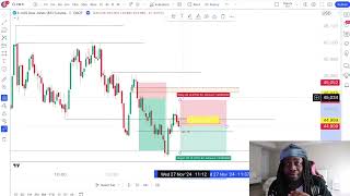 Live Trading making 2319  This iFVG Strategy is CRAZYYY [upl. by Assetnoc841]