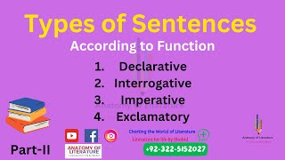 Types of Sentences According to Function I Imperative Declarative Interrogative and Exclamatory [upl. by Assirak525]