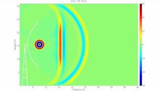 Dish Antenna Animation Parabolic antenna  reflector FDTD simulation 📡 [upl. by Hsakiv556]