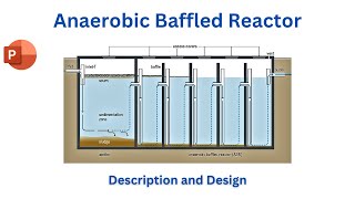 Anaerobic Baffled Reactor ABR for Wastewater Treatment Advanced Septic Tank Design amp Description [upl. by Nylahsoj]