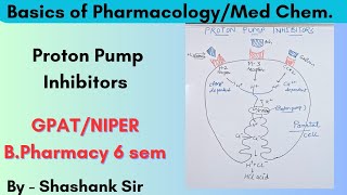 How Antacids Work Understanding PPIs Mode of Action Pharmacology [upl. by Gagnon759]