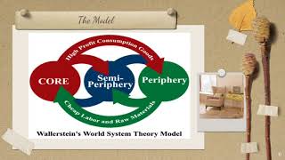 WorldSystems Theory Dependency Theory and Global Inequality [upl. by Moffat]